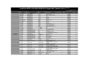 LevelOne NVR-0104 Compatible List