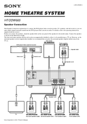 Sony HT-DDW665 Speaker Connection  (hookup diagram)