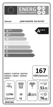 Zanussi ZWF143A2PW Energy Label