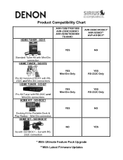 Denon AVP-A1HDCI Sirius Compatibility Chart