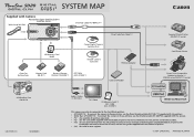 Canon SD20 PowerShot SD20 System Map