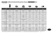 LiftMaster 84504R LiftMaster California Residential Garage Door Opener Comparison Chart - English