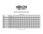 Tripp Lite SU40K Runtime Chart for UPS Model SU40K