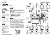 Sony STR-DE598 Easy Setup Guide