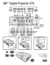 3M X76 Setup Guide