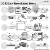 Bose 321 GS Quick setup guide