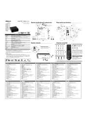 ASRock Core 100HT Quick Installation Guide