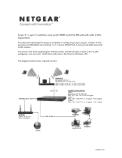 Netgear GSM7224v2 Layer 2/Layer  and WNDAP330 to host a multi-SSID and multi-VLAN network.