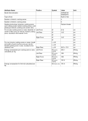 Zanussi ZHRN673K Product information sheet