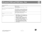 HP P1006 HP LaserJet P1000 and P1500 Series - Cancel a Print Job