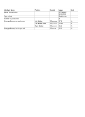 Zanussi ZGGN645K Product information sheet