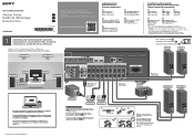 Sony STR-ZA810ES Startup Guide
