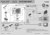 Canon SD750 PowerShot SD750 / DIGITAL IXUS 75 System Map