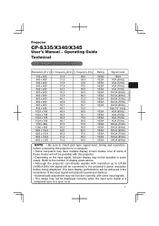 Hitachi CP-S335 Technical Manual