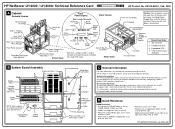 HP LH4r HP Netserver LH 6000 Technical Reference Card