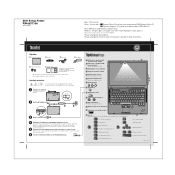 Lenovo ThinkPad Z61t (Dutch) Setup Guide