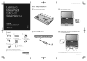 Lenovo S10-3t Laptop Lenovo IdeaPad S10-3t Setup Poster V1.0