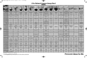 Panasonic WV-SP509 Network Security Cameras Chart