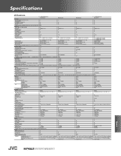 JVC KW-HDR720 Comparison Chart