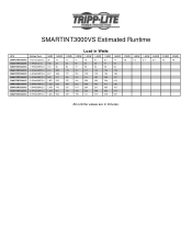 Tripp Lite SMARTINT3000VS Runtime Chart for UPS Model SMARTINT3000VS