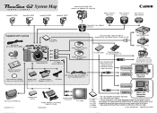 Canon PowerShot G2 System Map