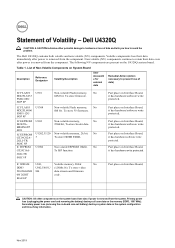 Dell U4320Q Statement of Volatlity