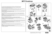 Lexmark 632n MFP Roadmap