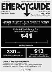 Avanti TLW21PS Energy Guide Label