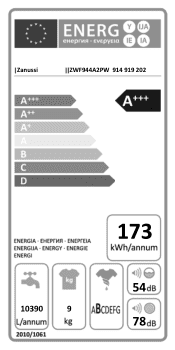 Zanussi ZWF944A2PW Energy Label