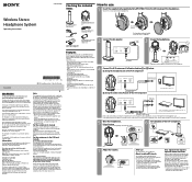 Sony WH-RF400 Operating Instructions