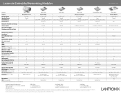 Lantronix xPico Wi-Fi Embedded Wi-Fi Module Embedded Product Comparison Matrix