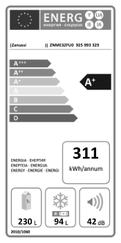 Zanussi ZNME32FU0 Energy Label