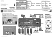 Sony STR-ZA2100ES Startup Guide
