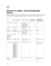 Dell PowerEdge M820 Statement of Volatility – Dell PowerEdge 
	M820 Systems