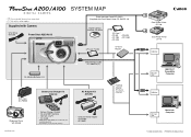 Canon PowerShot A200 System Map