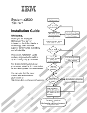 IBM x3500 Installation Guide