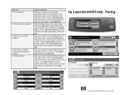 HP LaserJet M4345 HP LaserJet 4345 MFP - Job Aid - Fax