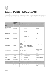 Dell PowerEdge T430 Dell PowerEdge T430 - Statement of Volatility