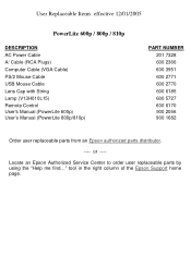 Epson PowerLite 810p User Replaceable Parts List