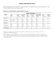 Fisher and Paykel DD24STX6I1 Wash Program Data Sheet