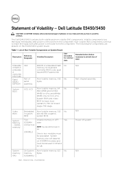 Dell Latitude E5450 Dell /5450 Statement of Volatility