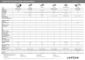 Lantronix xPico Wi-Fi Embedded Wi-Fi Module Embedded Product Comparison Matrix A4