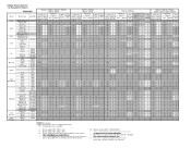 Panasonic KX-TGL463S Cellular Connection List