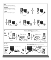 HP s3401f Setup Poster (Page 2)