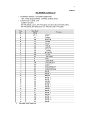 Sanyo PLV-HD2000 IR Command List