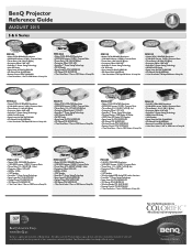 BenQ MW855UST Projector Reference Guide