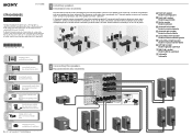 Sony STR-DA5800ES Quick Setup Guide