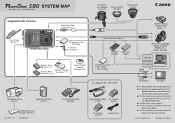 Canon PowerShot S80 PowerShot S80 SYSTEM MAP