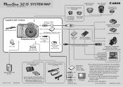 Canon Powershot S2 IS PowerShot S2 IS System Map