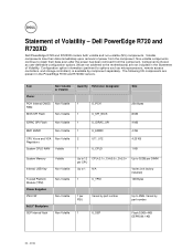 Dell PowerEdge SDS 100 Statement of Volatility
